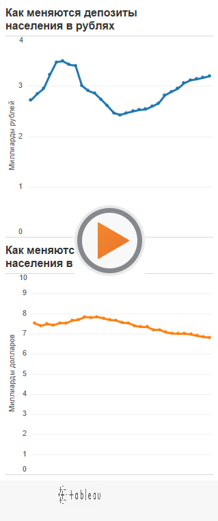 Рублевые вклады белорусов в мае выросли, а валютные   замедлили падение