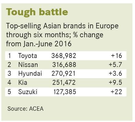 Стремясь обойти Toyota в Европе, Hyundai делает ставку на кроссоверы