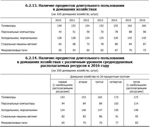 Как живут белорусские семьи: расходы на коммуналку у бедных в два раза больше, чем у богатых