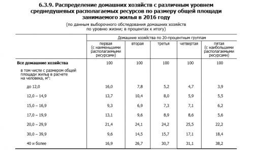 Как живут белорусские семьи: расходы на коммуналку у бедных в два раза больше, чем у богатых