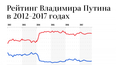 Участие Путина в выборах существенно повысит явку, считают в ЦИК