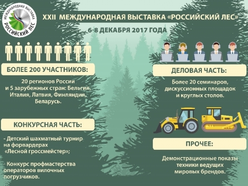 Открыла двери XXII Международная выставка Российский лес