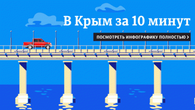 Железная дорога в Крым будет электрифицирована
