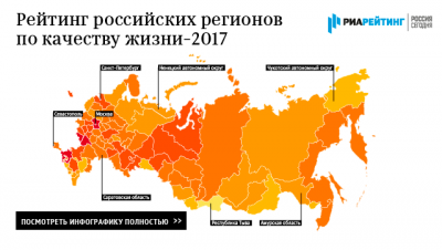 Названы самые лучшие для жизни регионы России