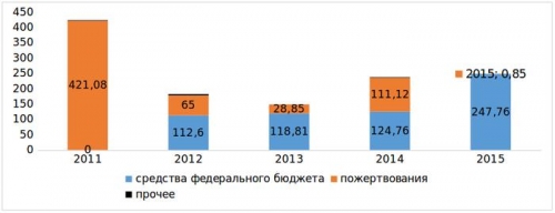 Кто на новенького?