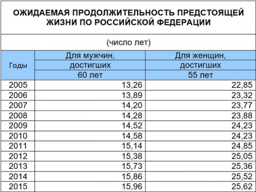 Правительство сэкономило на пенсионерах 4 триллиона рублей