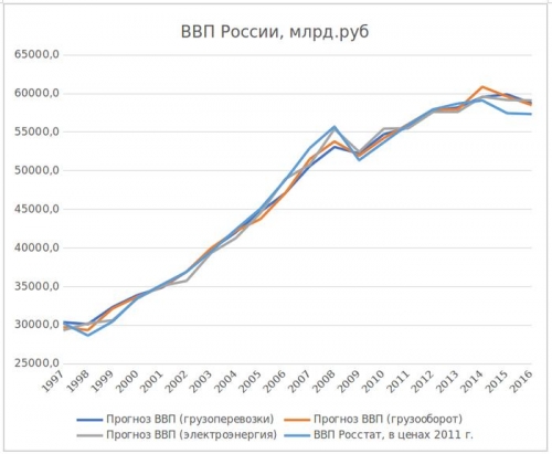 Ввп покупки. Падение ВВП. ВВП падает. Прогноз ВВП. ВВП упал.