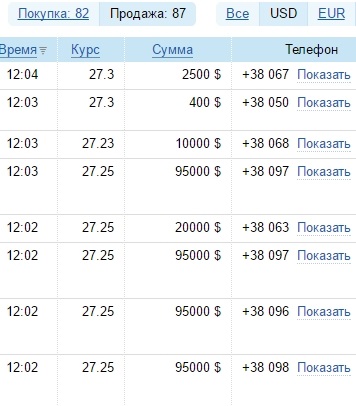 Сколько рублей продается. Валюта на черном рынке сегодня. Курс валют на черном рынке сегодня. Курс доллара на черном рынке. Стоимость доллара на черном рынке.