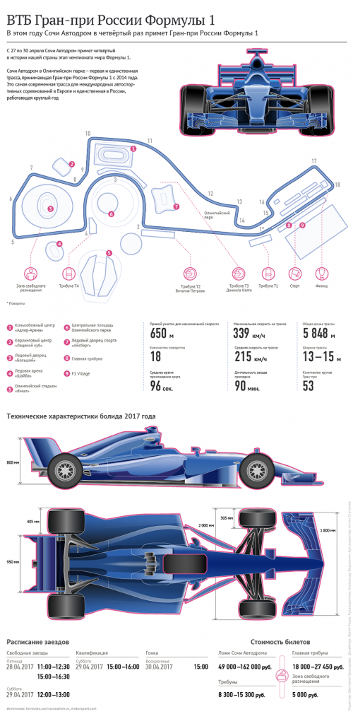 На Сочи Автодроме стартует Гран при России Формулы 1