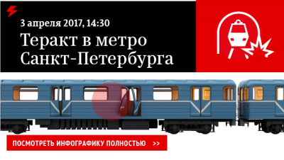В Петербурге закрыта станция метро Елизаровская