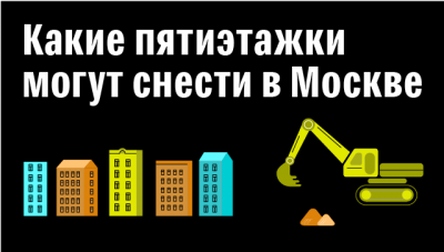 Москомархитектура открыла прием заявок на участие в конкурсе по реновации