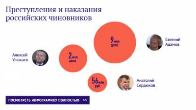 В Госдуме одобрили создание реестра коррупционных чиновников