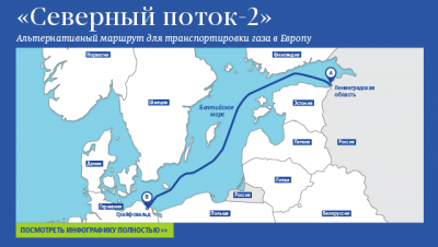 Nord Stream 2 не видит нужды в договоре ЕС и РФ о Северном потоке — 2