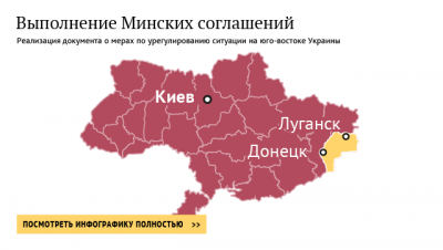 В ДНР заявили, что не зафиксировали применение ВСУ артиллерии