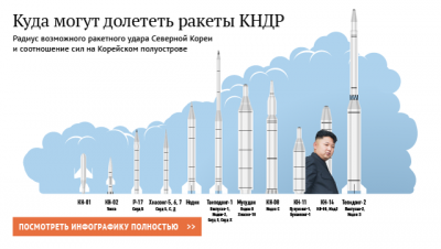 США копают себе могилу: в КНДР пообещали ответить в случае новых санкций