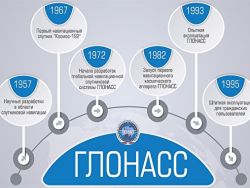 Правительство РФ ограничило закупки за границей компонентов для систем ГЛОНАСС