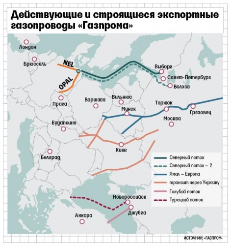 Газпром перебрасывает газ с Украины в Германию
