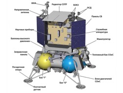 Россия запустит межпланетную станцию Луна 25 в 2019 году