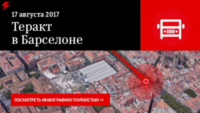 МВД Каталонии подтвердило, что теракты в Камбрильсе и Барселоне связаны