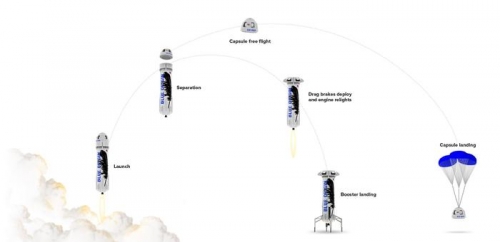 Blue Origin возобновит полеты New Shepard к концу года