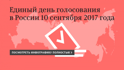 За выборами в России будут наблюдать международные эксперты из 12 стран
