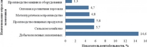 Что такое компрадоры?