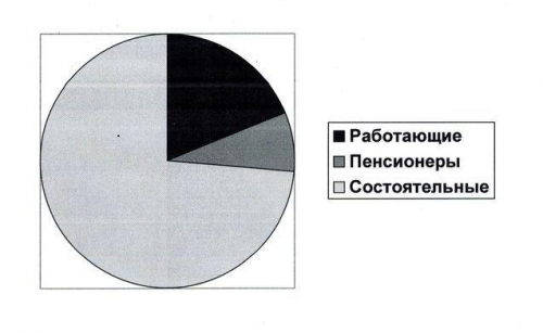 Кудриномика бьёт рекорды