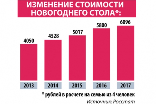 Меняем красную икру: как встретить Новый год и не разориться