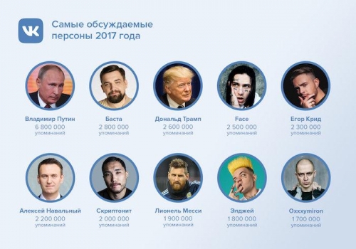 Самые обсуждаемые персоны 2017 года