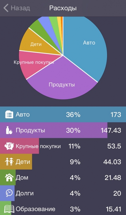 Мой бюджет: Живем втроем на 800 рублей, но каждый месяц откладываем 10 процентов