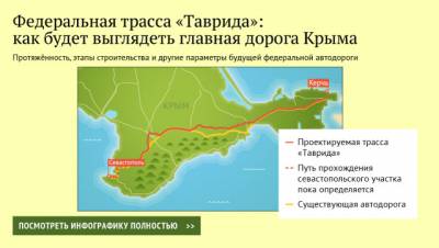 На месте трассы Таврида в Крыму исследуют более 80 памятников археологии