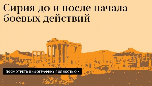 Сирийская армия прорвала окружение военной базы под Дамаском