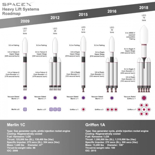 Что стоит знать перед первым полетом Falcon Heavy