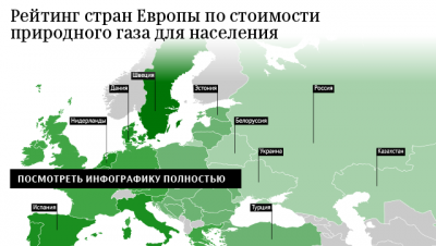 В МВФ призвали пересмотреть цены на газ для населения Украины