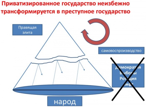 Рисунок самовоспроизводство.