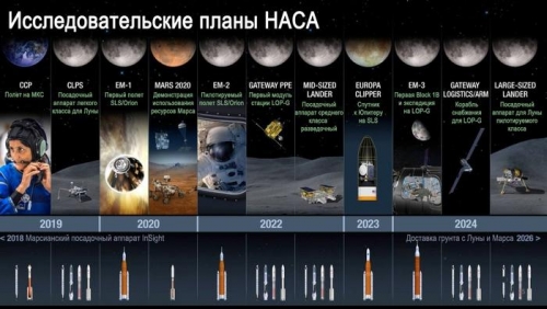 Перспективные исследовательские планы НАСА