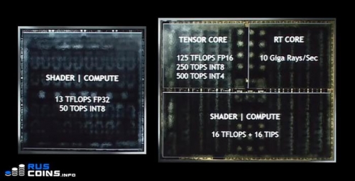 Цена на новую линейку видеокарт Nvidia выросла вдвое, в чём причина