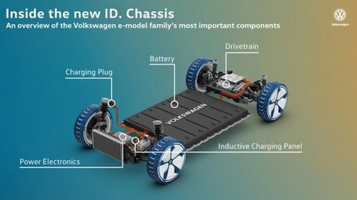 Volkswagen запускает проект ELECTRIC FOR ALL для обеспечения доступными электромобилями