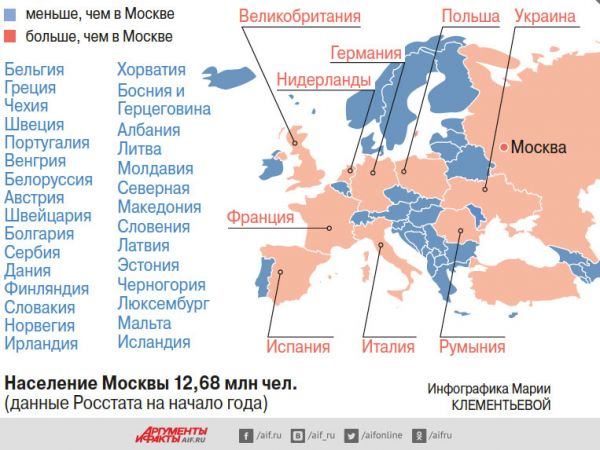 Какие страны Европы по численности населения уступают Москве. Инфографика