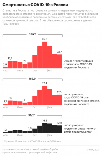 В правительстве объяснили отказ от «большого локдауна» во время пандемии