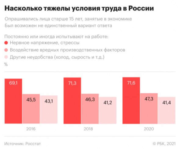 Сколько нужно семьям в России для сведения концов с концами. Инфографика