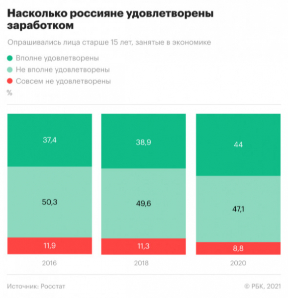 Сколько нужно семьям в России для сведения концов с концами. Инфографика