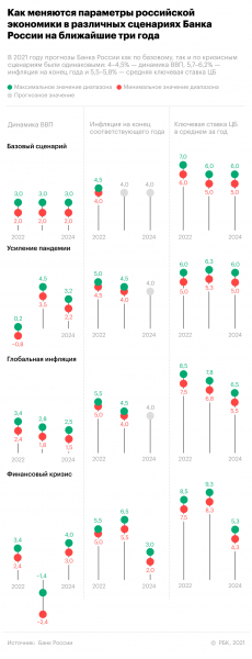 ЦБ описал сценарий глобального финансового кризиса