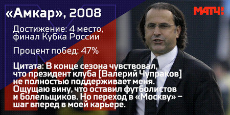 Кочующий Граф. 10 фактов о Миодраге Божовиче, который опять едет в Россию