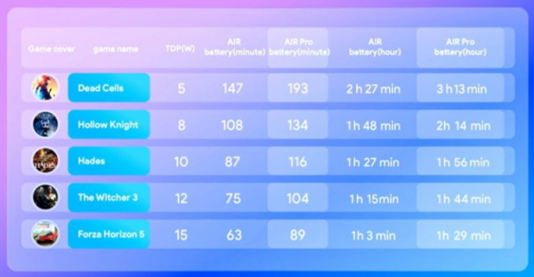 AyaNeo представила портативные приставки Air на базе Ryzen 5000U и новых AMD Mendocino 