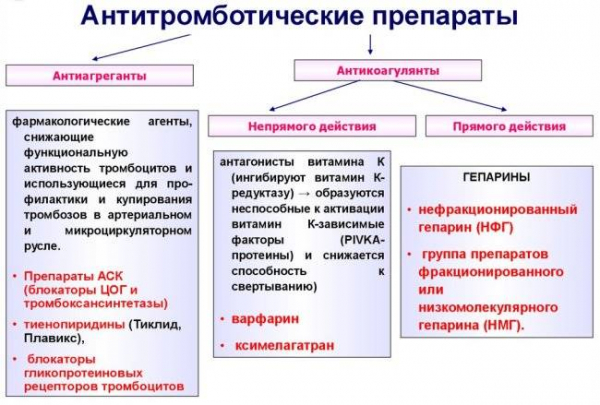 Как работают разжижители крови