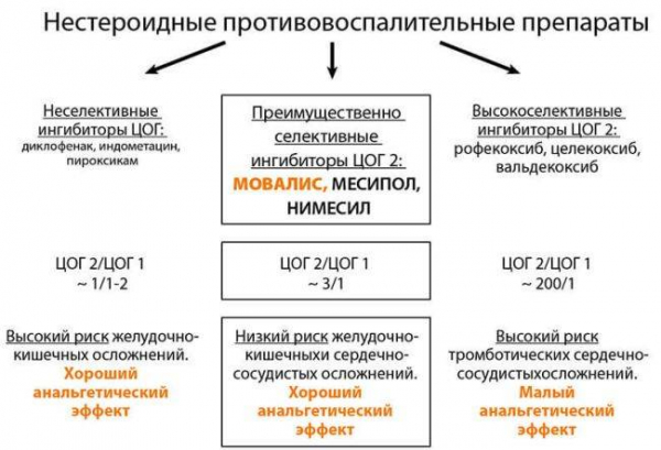 Что такое НПВП (нестероидные противовоспалительные препараты)