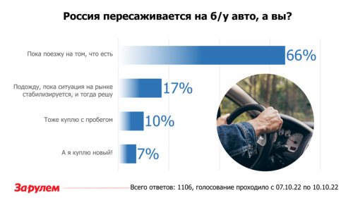 Россия пересаживается на б/у. Выяснили: неужели всё так серьезно?