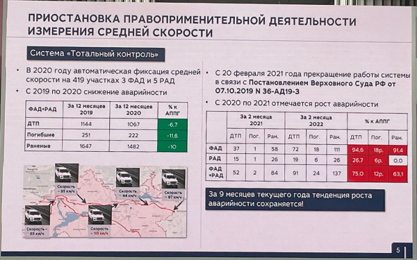 
            Эксперт по ПДД потребовал вернуть штрафы за среднюю скорость
        