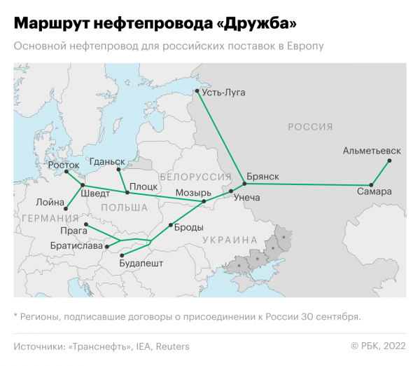 
                    Bloomberg узнал о планах Киева повысить плату за транзит российской нефти

                